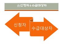 노인복지론 노인장기요양보험-10