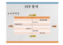 단순한 카페와는 달리 건강을 목적으로 하는 카페 그린카페 사업계획서-15