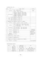 [노사관계] 도시철도공사 노사관계-12