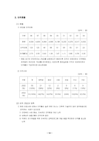 [노사관계] 도시철도공사 노사관계-14