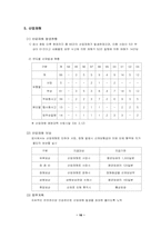 [노사관계] 도시철도공사 노사관계-16