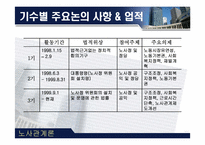 [노사관계론] 노사정위원회와 비정규직 문제에 관한 고찰-6