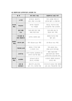 [노사관계론] 근로자 경영참여 사례분석-이론적 접근 및 성공, 실패사례분석-17