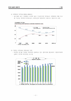 [한국경제] 한국과 일본의 경제구조-4