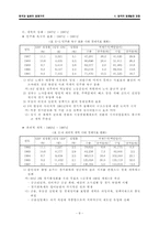 [한국경제] 한국과 일본의 경제구조-10