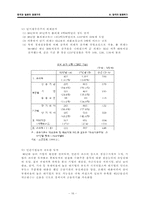 [한국경제] 한국과 일본의 경제구조-18