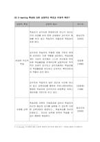 [노사관계] 노사관계의 관점에서 바라본 e-learning(이러닝) 의 발전방향-(주)효성의 사례-8