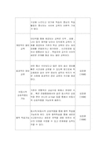 [노사관계] 노사관계의 관점에서 바라본 e-learning(이러닝) 의 발전방향-(주)효성의 사례-11