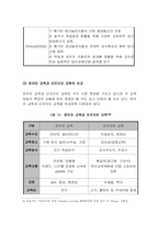 [노사관계] 노사관계의 관점에서 바라본 e-learning(이러닝) 의 발전방향-(주)효성의 사례-17