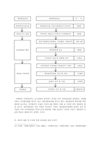 [사회복지행정론] 사회복지 재정관리-19