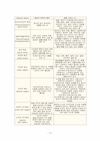 [사회문제론] 현대사회와 노인문제-10