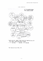 [사회복지실천기술론] 가족대상실천기술-4