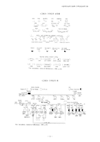 [사회복지실천기술론] 가족대상실천기술-5