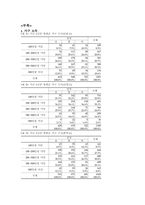 [교육사회] 교육불평등에 대한 고찰-11