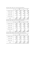 [교육사회] 교육불평등에 대한 고찰-15