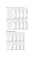 [교육사회] 교육불평등에 대한 고찰-16