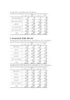 [교육사회] 교육불평등에 대한 고찰-18