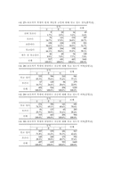 [교육사회] 교육불평등에 대한 고찰-19