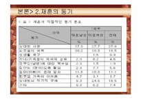 [가족학] 재혼가족에 대한 연구-8