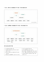 [교정복지] 교정현장에 대한 이해- 경찰, 검찰, 법원을 중심-3