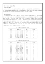 [한국사] 12.12 쿠데타의 성공 주요배경인- 군부에서의 하나회 탐구-4