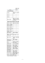 [사회복지정책론] 저출산현상에 관한 고찰과 해결방안-11