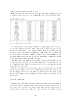 [의료사회사업] 노인의료복지-6