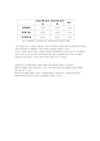 [사회복지] 인지행동모델-15