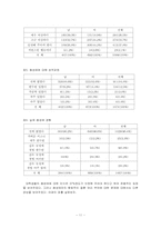 [사회불평등] 성적소수자에 대한 불평등-동성애자를 중심으로-11