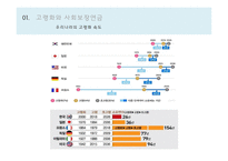 사회 보장 연금-3