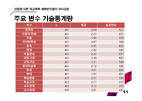 성별에 따른 학교폭력 가해 경험 예측 변인들의 차이 검증 논문 비평-11