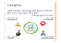 사회복지 법제론 사회보험법-3