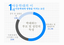 학대아동복지서비스-6