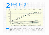 학대아동복지서비스-11