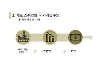 사회사상과 사회복지정책3-12