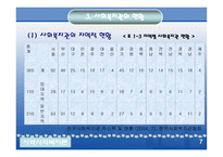 사회복지관 개론-7