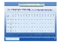 사회복지관 개론-8