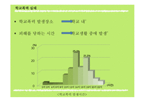 학교폭력 레포트-15