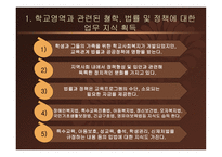 학교 사회복지의 실천준비과정-10