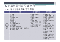 청소년정책의 영역과 지표-2