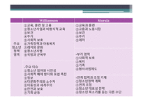 청소년정책의 영역과 지표-4