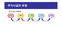 주거 프로그램 Housing Program-7