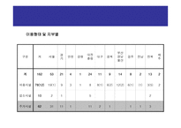 주거 프로그램 Housing Program-12