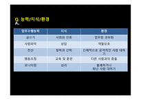 자기 계발과 직업기초능력사회복지전공별 진로가이드-6