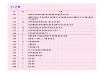 국민연금법의 이해-4