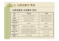 사회보험 사회복지의 성립 배경과 변천과정-11