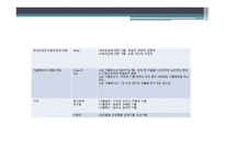 청소년 가출의 유형과 실태-6