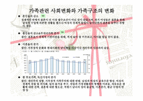 가족과 사회복지-10