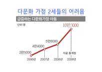 한국다문화사회의 이해-11