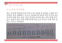 가족복지론 노인 가족과 가족복지-14